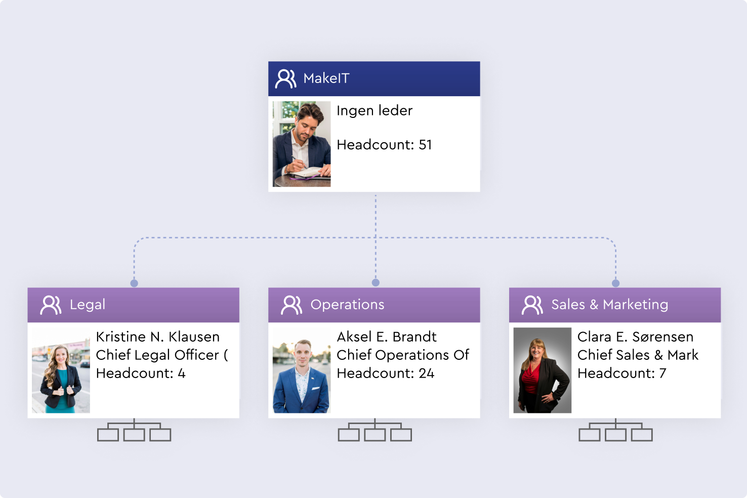 HR Hierarchy3